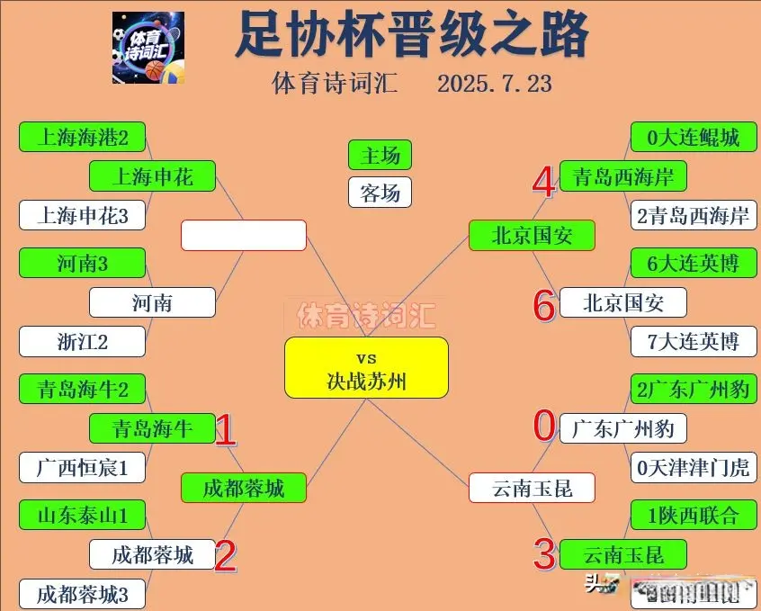 足协杯