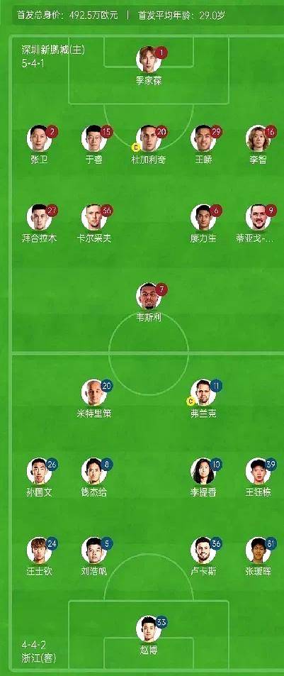 来了一股新